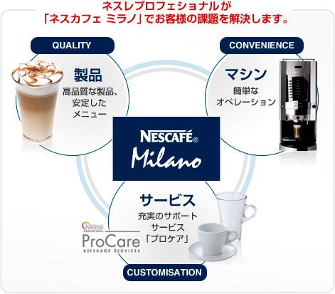 ネスカフェミラノ アラビカ100%ダークロースト 【ネスカフェミラノ